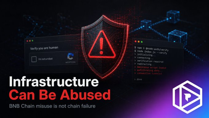 The image features a bold graphic with the headline "Infrastructure Can Be Abused — BNB Chain misuse is not chain failure," depicting a glowing red warning shield alongside a fake CAPTCHA ("Verify you are human") and code snippets referencing "@node-auth/verify" — illustrating how BNB Chain's neutral infrastructure is being exploited by malware campaigns using the "EtherHiding" technique to hide malicious code in smart contracts.