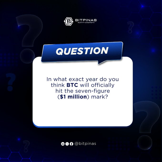 A BitPinas social media graphic asking the question: 'In what exact year do you think BTC will officially hit the seven-figure ($1 million) mark?' displayed in a white speech bubble on a dark blue hexagonal background.