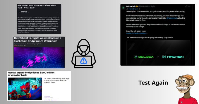 A composite image showing several cryptocurrency bridge hack news headlines (Axie Infinity's Ronin Bridge $600M hack, Wormhole $323M hack, Nomad $200M hack, and a Beldex.io tweet about its BeleX bridge Hacken audit), alongside a hoodie hacker icon and a cartoon monkey with the text 'Test Again'.