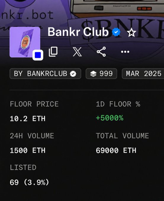 An NFT collection page for "Bankr Club" showing a floor price of 10.2 ETH, 24H volume of 1500 ETH, and total volume of 69,000 ETH.