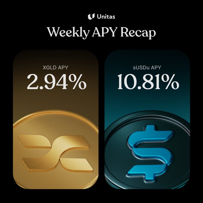 Weekly APY Recap from Unitas showing XGLD APY at 2.94% (gold token) and sUSDu APY at 10.81% (blue token).