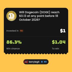 A Polymarket-style prediction card asking 'Will Dogecoin (DOGE) reach $0.13 at any point before 18 October 2026?' showing an 86.3% win chance.