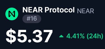 A price ticker showing NEAR Protocol (NEAR) at $5.37, ranked #16, with a green 4.41% increase over 24 hours.