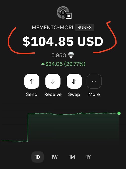 A cryptocurrency wallet screen displaying 'MEMENTO·MORI RUNES' with a balance of '$104.85 USD' and a green gain of '$24.05 (29.77%)', along with Send, Receive, Swap, and More options.