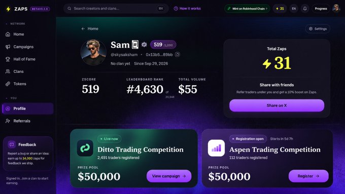 A profile page from a crypto trading platform called 'ZAPS', showing user 'Sam' (@skyyaiksham) with a ZSCORE of 519, a leaderboard rank of #4,630, and a 'Total Zaps' count of 31.
