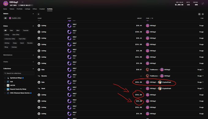 A screenshot of OpenSea showing wallet "0654gcl" activity history, with red circles and arrows highlighting suspicious transactions where a user listed NFTs at $751.99 then quickly changed prices to $75.38, illustrating the NFT scam where scammers lure buyers with low prices before inflating them.