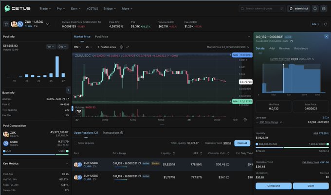 A screenshot of a cryptocurrency trading interface on Cetus, displaying market data and a price chart for the trading pair ZUK/USDC.