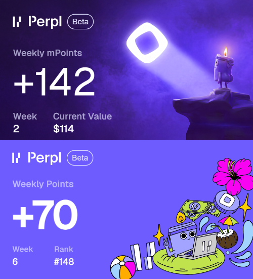 A Perpl Beta dashboard showing Weekly mPoints of +142 (Week 2, current value $114) and Weekly Points of +70 (Week 6, rank #148), illustrating the dual points and mPoints rewards mentioned in the post about Week 3 of the 16-week mPoints campaign ($1M reward pool) alongside the $100k tournament.