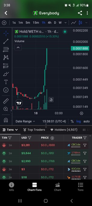 A mobile phone screenshot displays a cryptocurrency trading chart with the ticker "$WETH" showing a price of 0.0001888 and a +15.33% increase.