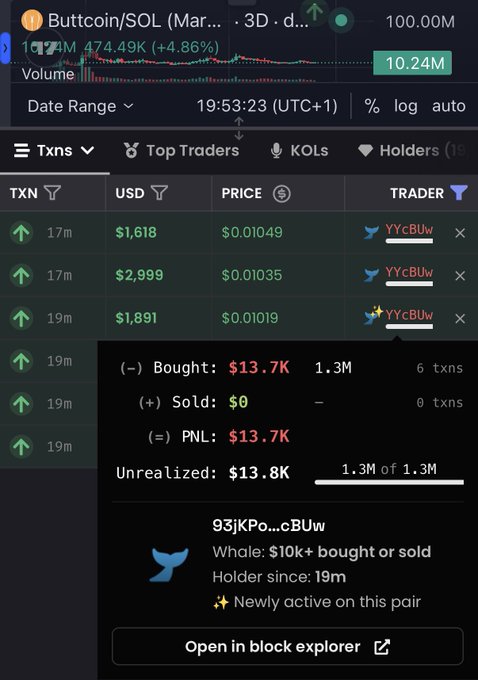 The image shows a transaction tracker for Buttcoin/SOL displaying recent purchases by a trader named "YYcBUw," with a popup confirming a $13.7K buy (1.3M tokens) made by the wallet "93jkPo...cBUw" that is newly active on the pair, directly supporting the post's claim of a $13,700 Buttcoin purchase within 19 minutes.