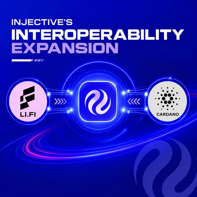 The image is a promotional graphic titled "INJECTIVE'S INTEROPERABILITY EXPANSION" showcasing Injective's logo in the center, flanked by LI.FI and Cardano logos connected through glowing pathways, visually representing the newly established integration between Injective, LI.FI, and Cardano. This aligns with the post announcing Injective's expanded cross-chain connectivity through partnerships with both platforms within a single week.