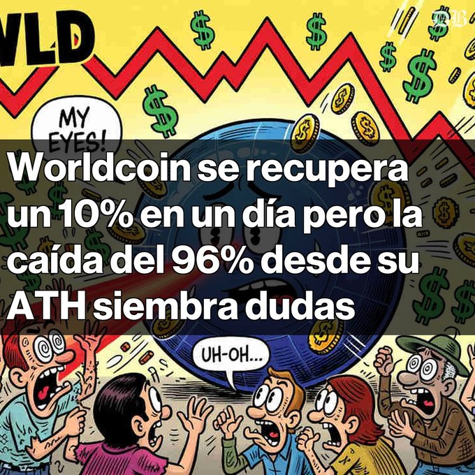 Meme graphic with Spanish text 'Worldcoin se recupera un 10% en un día pero la caída del 96% desde su ATH siembra dudas' depicting shocked cartoon characters reacting to a falling Worldcoin.