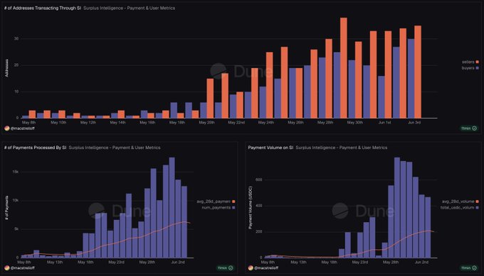 The image shows a screenshot of two different graphs, each displaying data for a different website. The first graph depicts a downward trend in purchases over time, while the second graph provides information about payment volume against date. The graphs are colored in various shades of purple and orange, with varying thicknesses to distinguish between the two types of data displayed. Both graphs have labels indicating the respective information they represent.