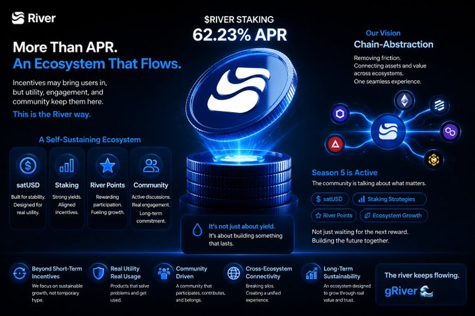 The main focus of this image is a poster showcasing an interest system called @River for reward exchange. The poster features a blue coin design and provides information about the system's concept and details. It emphasizes that the new system, instead of just rewarding users with cryptocurrency like Bitcoin or Ripple, expands its ecosystem by fostering community growth through various elements such as staking points, river points, and River Points being used in different ways to enhance user experience.