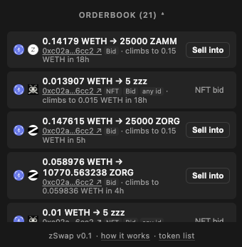 A dark-themed orderbook interface from zSwap v0.1 showing token swaps including 0.14179 WETH → 25000 ZAMM and 0.147615 WETH → 25000 ZORG with "Sell into" and "NFT bid" options, demonstrating the on-chain DEX's trading functionality for tokens like WETH, ZAMM, ZZZ, and ZORG.