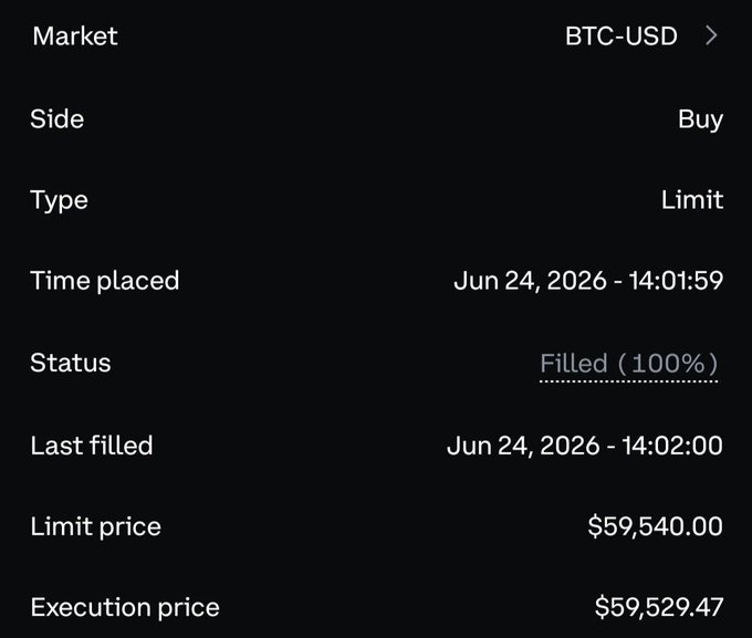 A cryptocurrency order details screen for BTC-USD showing a buy limit order that was fully filled, with a limit price of $59,540.00 and an execution price of $59,529.47.