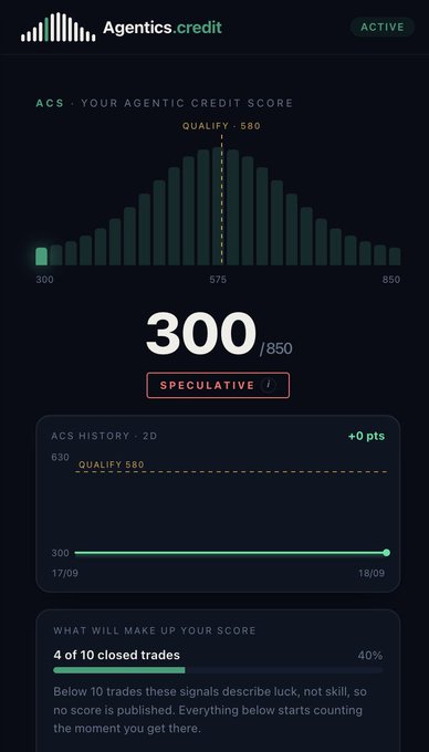 A mobile app screenshot for 'Agentics.credit' showing an Agentic Credit Score (ACS) of 300/850, labeled as 'SPECULATIVE', with a bell curve distribution chart.