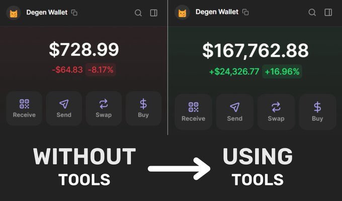 Cryptocurrency promotion showing a Degen Wallet app interface comparison: 'WITHOUT TOOLS' showing $728.99 balance (down 8.17%) and 'USING TOOLS' showing $167,762.88 balance (up 16.96%).