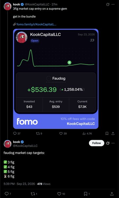 A Twitter post from user @KookCapitalLLC discusses a '3fig market cap entry on a supreme gem' in the bundle, showing a Fomo app screenshot of 'Faudog' with a +$536.39 gain (+1,258.04%) and listing market cap targets of 3 fig through 6 fig.