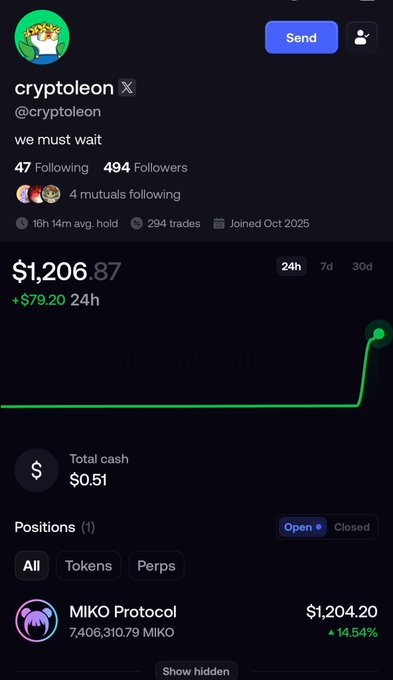 A screenshot of a social media profile for "cryptoleon" (@cryptoleon) showing a portfolio value of $1,206.87, a green chart indicating a recent upward spike, a MIKO Protocol token position worth $1,204.20, and the bio text "we must wait."