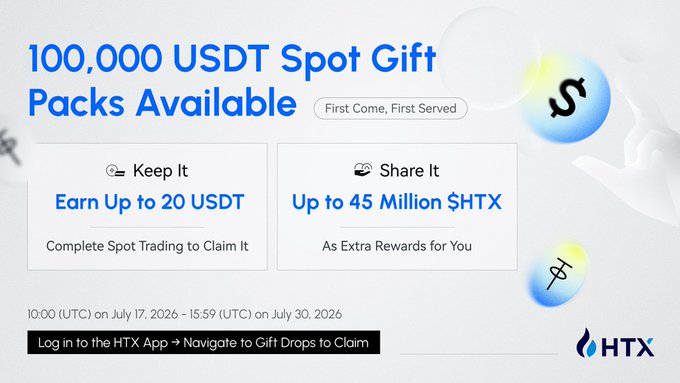 A promotional banner for HTX offering 100,000 USDT Spot Gift Packs on a first-come, first-served basis, running from 10:00 (UTC) on July 17, 2026 to 15:59 (UTC) on July 30, 2026. It highlights two options: "Keep It" to earn up to 20 USDT by completing spot trading, or "Share It" with a friend for up to 45 Million $HTX in extra rewards, directing users to log in to the HTX app and navigate to Gift Drops to claim.
