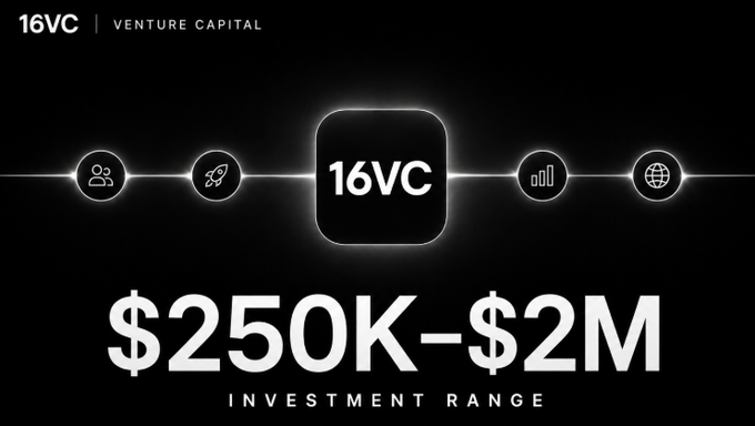 A black promotional graphic for '16VC VENTURE CAPITAL' showing an investment range of '$250K-$2M' with icons connecting to the central logo.