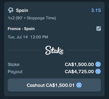 A Stake betting slip showing a CA$1,500 wager on a Spain vs. France match with a potential CA$4,725 payout, tying into a $75 ETH giveaway promotion that encourages users to engage with Stake's platform.