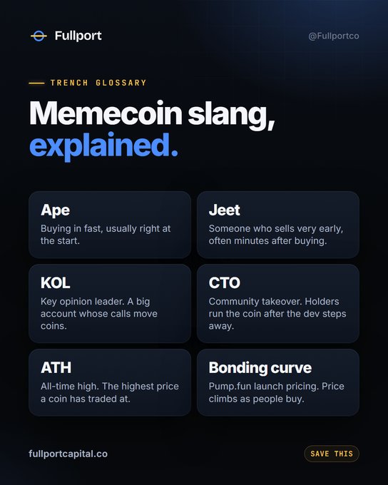 A Fullport Trench Glossary infographic explaining memecoin slang terms including Ape, Jeet, KOL, CTO, ATH, and Bonding curve, from fullportcapital.co.