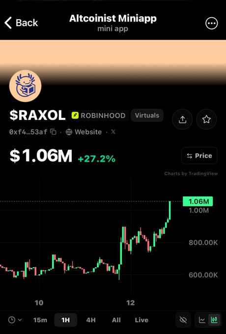 A mobile trading interface showing "$RAXOL" token priced at "$1.06M" with a "+27.2%" gain, labeled as "ROBINHOOD" and "Virtuals," with a candlestick chart from TradingView.