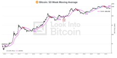 The image displays a Bitcoin price chart with the watermark "LOOKING for Bitcoin," showing a significant uptrend from around 60,000 to a peak near 82,000, before pulling back. The chart visually supports the post's concern about failing to exceed the 82k resistance level, highlighting the recent rejection at that price point.