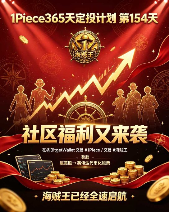 A promotional graphic in Chinese for the '1Piece365天定投计划 第154天' features One Piece characters, a rising arrow chart, gold coins, and mentions 'BitgetWallet' trading #1Piece and #海贼王 coins.