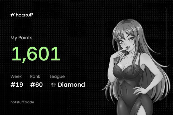 A dark-themed dashboard from hotstuff showing "My Points 1,601" with Week #19, Rank #60, Diamond League status, and an anime-style female character illustration.