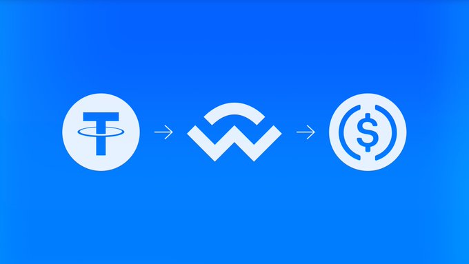 A blue graphic showing cryptocurrency conversion flow with logos for Tether (USDT) → Waves → USDC connected by arrows.