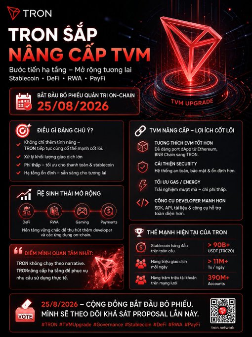 A Vietnamese promotional infographic for "TRON" announces the "TRON SẮP NÂNG CẤP TVM" (TVM Upgrade) with a voting date of 25/08/2026, highlighting features like DeFi, RWA, and Gaming, and noting 90B+ Stablecoin and 11M+ Tx.