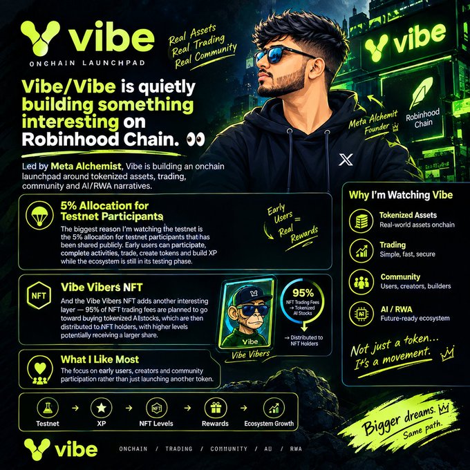 The image is a promotional infographic for "Vibe," an onchain launchpad on Robinhood Chain led by Meta Alchemist, highlighting key features including a 5% token allocation for testnet participants, a Vibe Vibers NFT system that distributes 95% of NFT trading fees to holders, and a focus on tokenized assets, trading, community, and AI/RWA narratives.