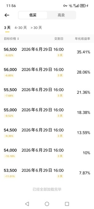A mobile app screen displays low-buy (低买) options with 3-day delivery, showing strike prices ranging from 53,500 to 56,500, all expiring on June 29, 2026, with annual percentage yields between 7.87% and 35.41%. The post encourages users to try this trading tool and offers direct messaging for clarification on the options being shown.