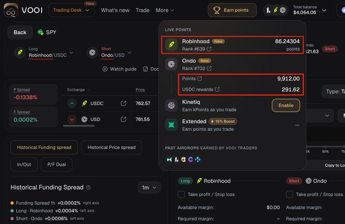 A dark-themed trading interface on VOOI showing a long position on Robinhood/USDC and short on Ondo/USDC, with live points highlighting Robinhood at 86.24304 points and total points of 9,912.00.