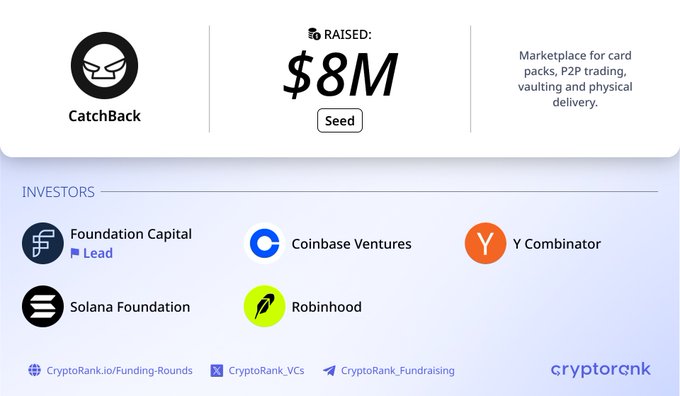 The image is a funding announcement infographic for CatchBack, displaying their $8M Seed round led by Foundation Capital, with participation from Coinbase Ventures, Y Combinator, Solana Foundation, and Robinhood. It highlights CatchBack's business as a card pack marketplace featuring P2P trading, vaulting, and physical delivery services, matching the accompanying post details.