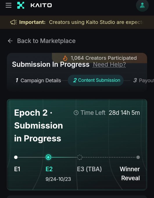 A screenshot of the Kaito platform showing 'Submission In Progress' with 1,064 creators participated, currently on Epoch 2 (E2) of content submission with 28 days, 14 hours, and 5 minutes remaining.