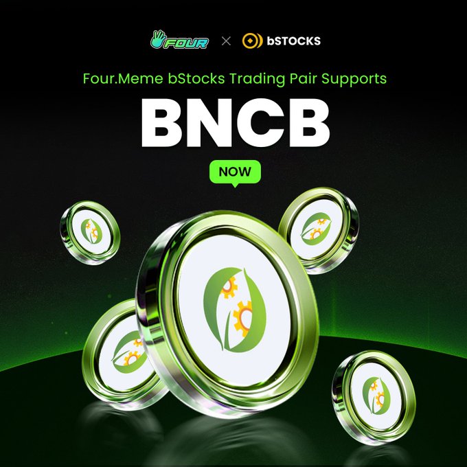 A promotional graphic from Four.Meme and bStocks announcing that the BNCB trading pair is now supported, featuring the Four.Meme and bStocks logos alongside multiple 3D-rendered green token coins with leaf and coin designs on a dark green background. The post confirms this launch, noting BNCB is now available as a trading pair asset for Stock Meme launches with added liquidity.