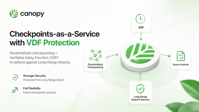 Marketing graphic for 'canopy' promoting 'Checkpoints-as-a-Service with VDF Protection,' featuring icons for Decentralized Checkpointing, VDF, Export Anytime, and Long-Range Attack Protection.