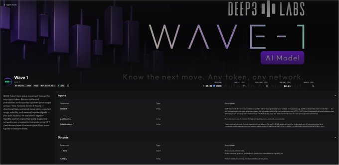 A digital interface for "WAVE-1" by "DEEP3 LABS" is displayed, labeled as an "AI Model" with the tagline "Know the next move. Any token, any network."
