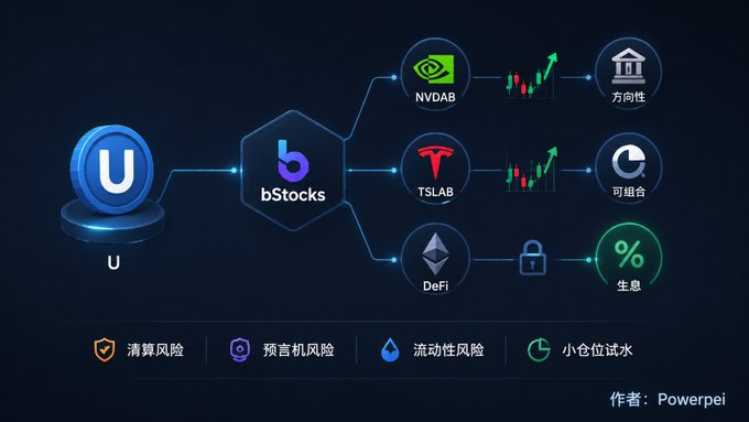 The image features a computer graphic that shows various icons associated with Bitcoin, such as "U", "b", "bitcoin", "NVDAB", and other symbols representing cryptocurrency. The layout of these icons suggests they are related to an online marketplace or platform for buying and selling Bitcoins. In addition to the visuals, there is some text present in a Chinese language, possibly providing information about Bitcoin trading, investment opportunities, or other relevant details.