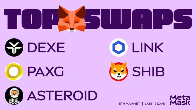 A MetaMask graphic titled "TOP SWAPS" highlights the most-traded tokens on the ETH Mainnet over the last 14 days, featuring $DEXE, $PAXG, $ASTEROID, $LINK, and $SHIB alongside their respective logos and project names. The image aligns with the post's curated list, showcasing exactly the same five tokens the author highlights as their recent trading picks.