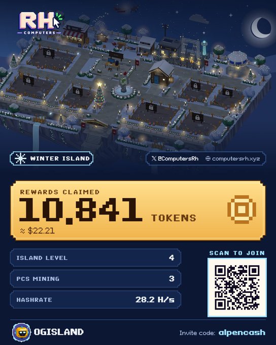 A digital poster for "RH Computers" showcasing a "Winter Island" virtual mining setup with statistics: "REWARDS CLAIMED 10,841 TOKENS" (~$22.21), Island Level 4, PCS Mining 3, Hashrate 28.2 H/s, and an OGISLAND invite code "alpencash" with a QR code.