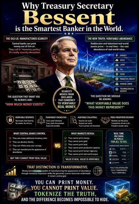 A promotional infographic titled "Why Treasury Secretary Bessent is the Smartest Banker in the World" contrasts "manufactured scarcity" by central banks—where money is printed but value is illusory—with "verifiable abundance" enabled by stablecoins and tokenized real-world assets across categories like energy, gold, land, oil, food, and human labor, asserting "YOU CAN PRINT MONEY. YOU CANNOT PRINT VALUE." The graphic features Bessent's portrait alongside a $1 trillion note illustration and uses bold text such as "TOKENIZE THE TRUTH" to visually support the post's claim that transparent asset tokenization exposes the difference between fiat currency quantity and genuine real-world value.