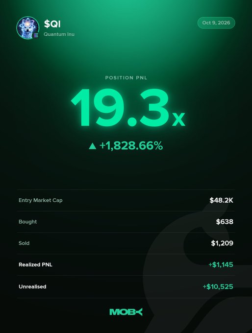 A Moby trading alert displays a closed position on Quantum Inu ($QI) showing a +1,828.66% gain (19.3x return), with the trader buying at $638 and selling for $1,209, realizing $1,145 in profit plus $10,525 in unrealized gains, consistent with the post celebrating the token's surge from ~$62.51K to $901.64K market cap.