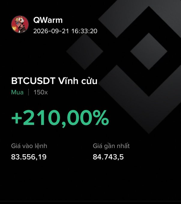 Trading result card from QWarm dated 2026-09-21 showing a BTCUSDT long (Mua) position at 150x leverage with a +210.00% gain, entry price 83,556.19 and latest price 84,743.5.