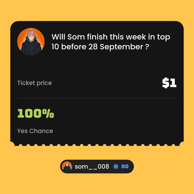A prediction market interface asking 'Will Som finish this week in top 10 before 28 September?' with a $1 ticket price, a 100% 'Yes Chance,' and a user handle 'som__.008'.