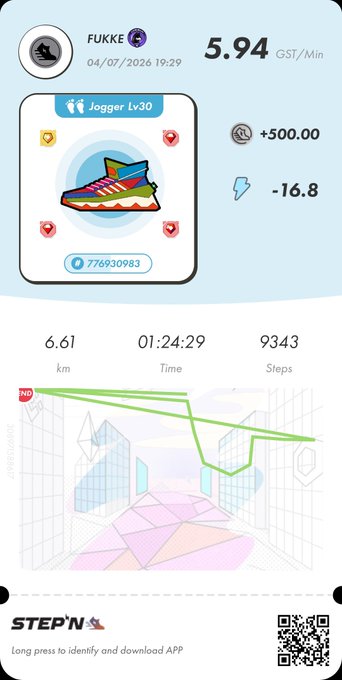 A STEP'N app move-to-earn screen showing a 'Jogger Lv30' sneaker NFT earning 5.94 GST/Min, with stats of 6.61 km, 01:24:29 time, and 9,343 steps.